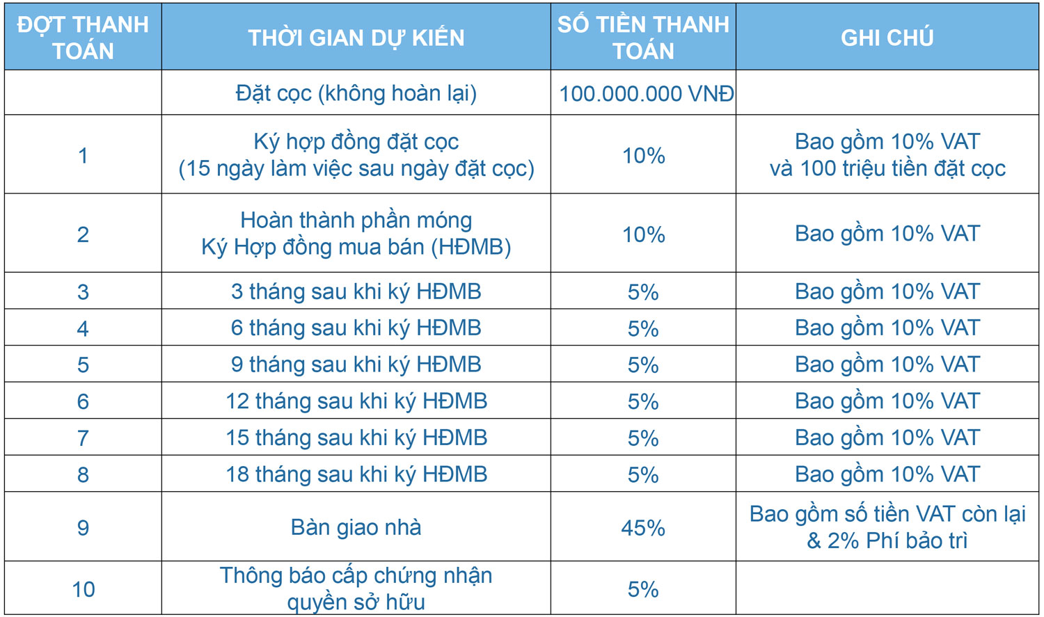 Dự án căn hộ One Verandah