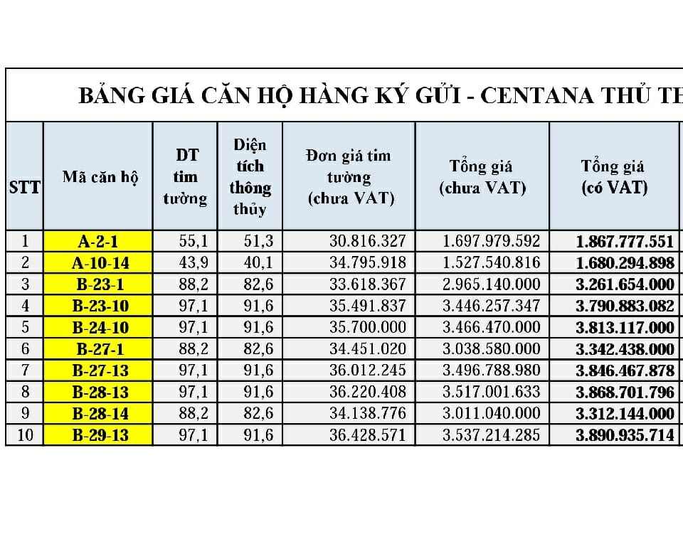 căn hộ centana thủ thiêm