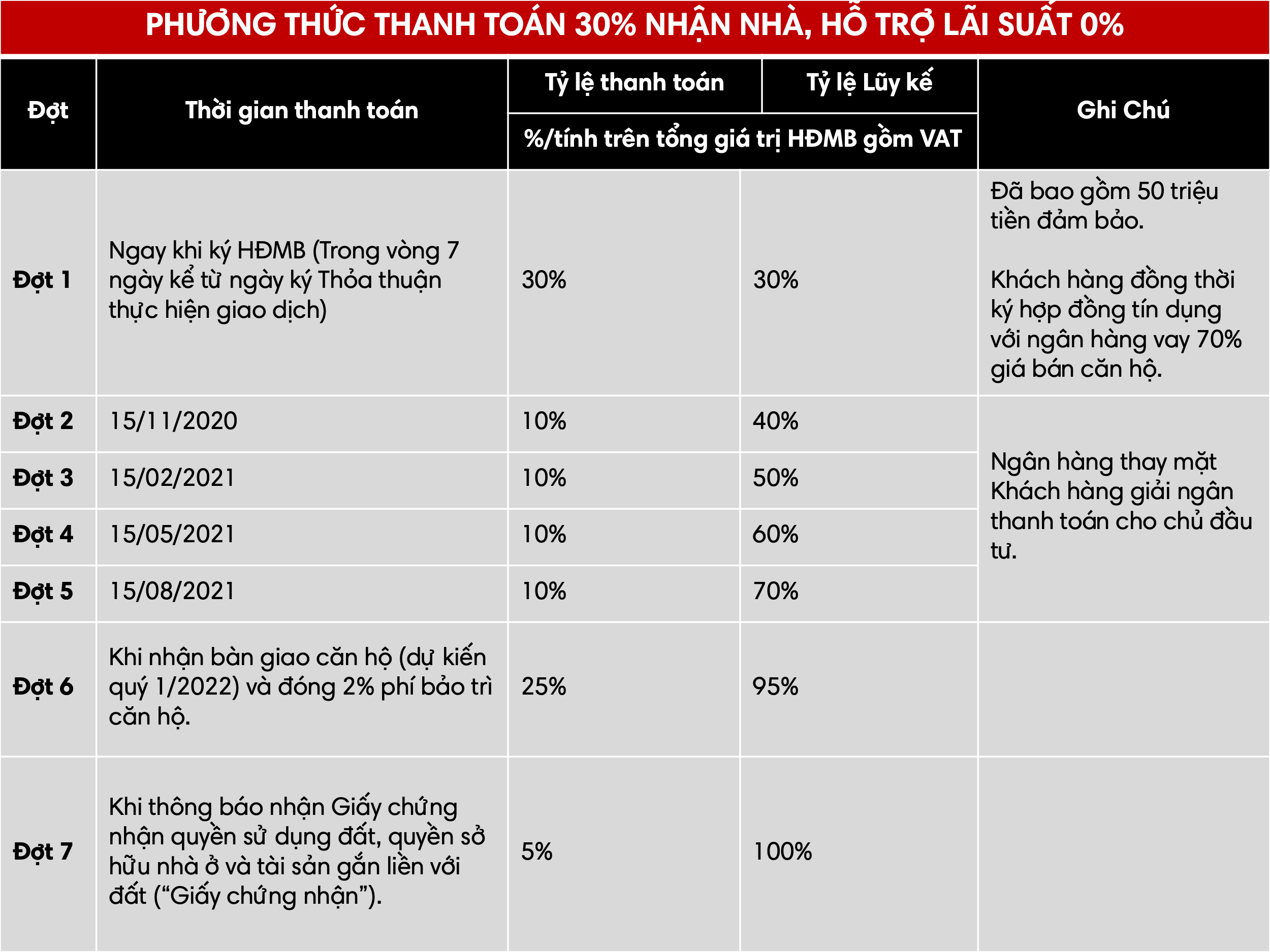  Căn hộ Precia